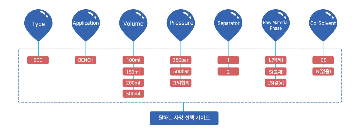 guide_bench